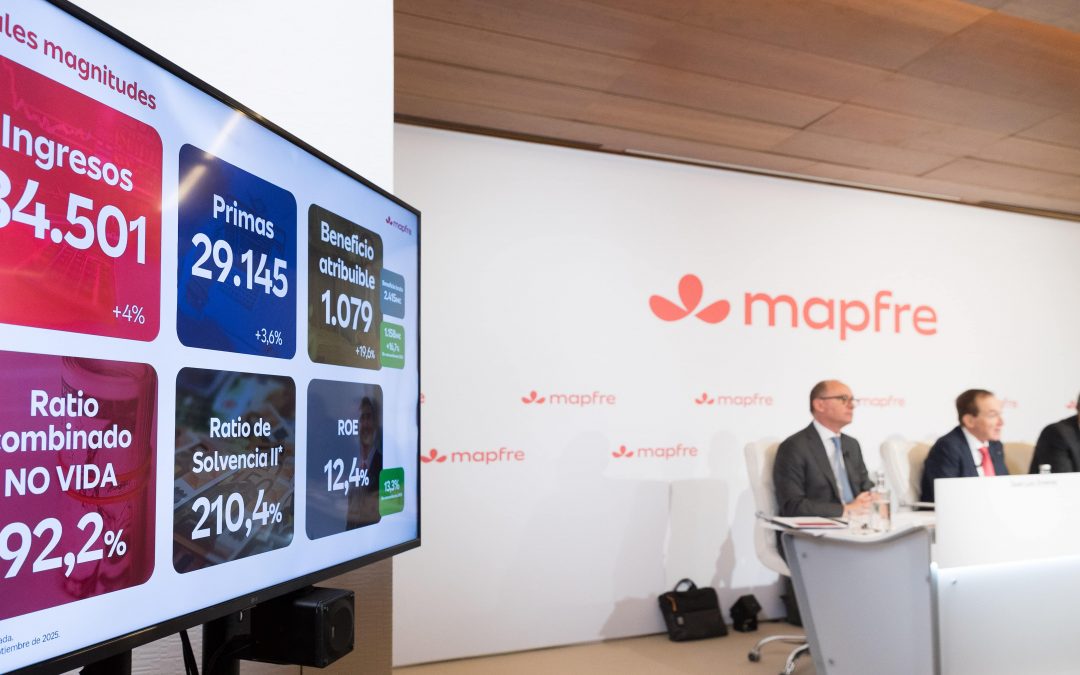 Crescemos 19.6% com um dos melhores resultados