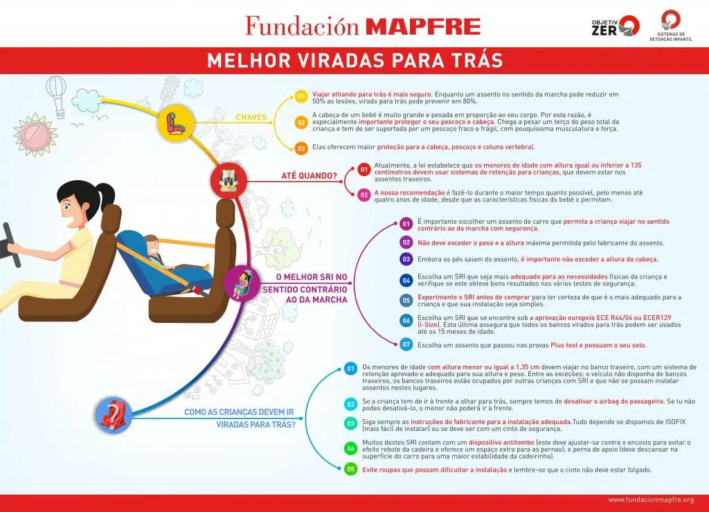 transporte de recém nascidos