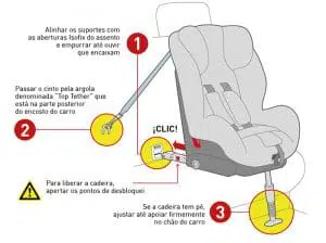 importância del top tether