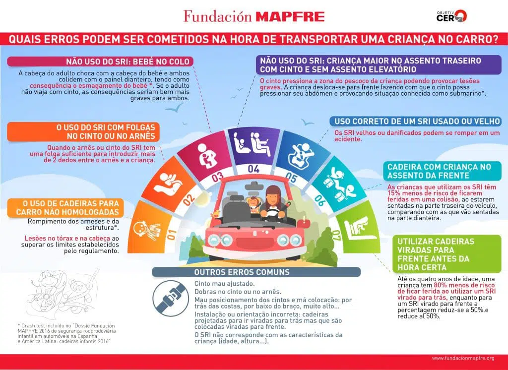 principais erros cometidos na hora de transportar crianças