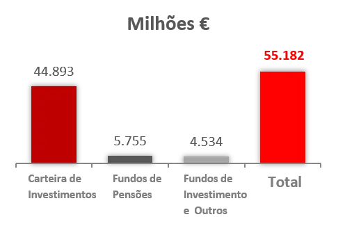 ativos-gestao-mapfre