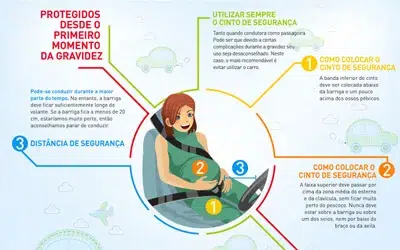 Segurança Rodoviária Infantil Segurança_Rodoviária_Infantil