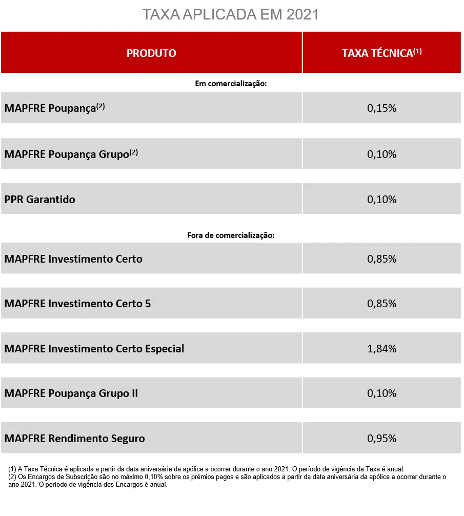 taxa-aplicada-2021-mapfre