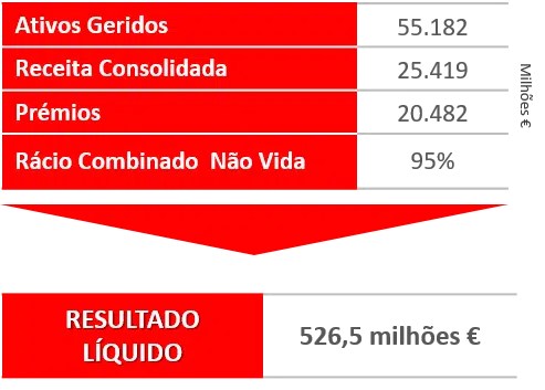 solvencia-mapfra