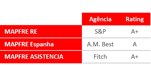 rating-solidez-finceira