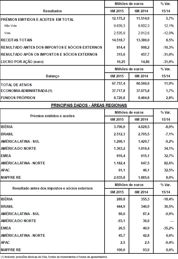 grupo-mapfre-tabela-atual-resultados grupo-mapfre-tabela-atual-resultados