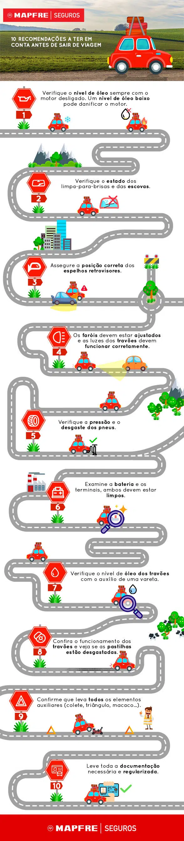 10 coisas a ter em conta antes de sail de viagem 10 Recomendações da MAPFRE antes de uma viagem de automóvel