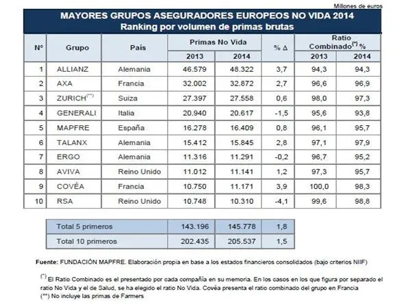 mapfre-entre-as-cinco-tabela-destaque mapfre-entre-as-cinco-tabela-destaque