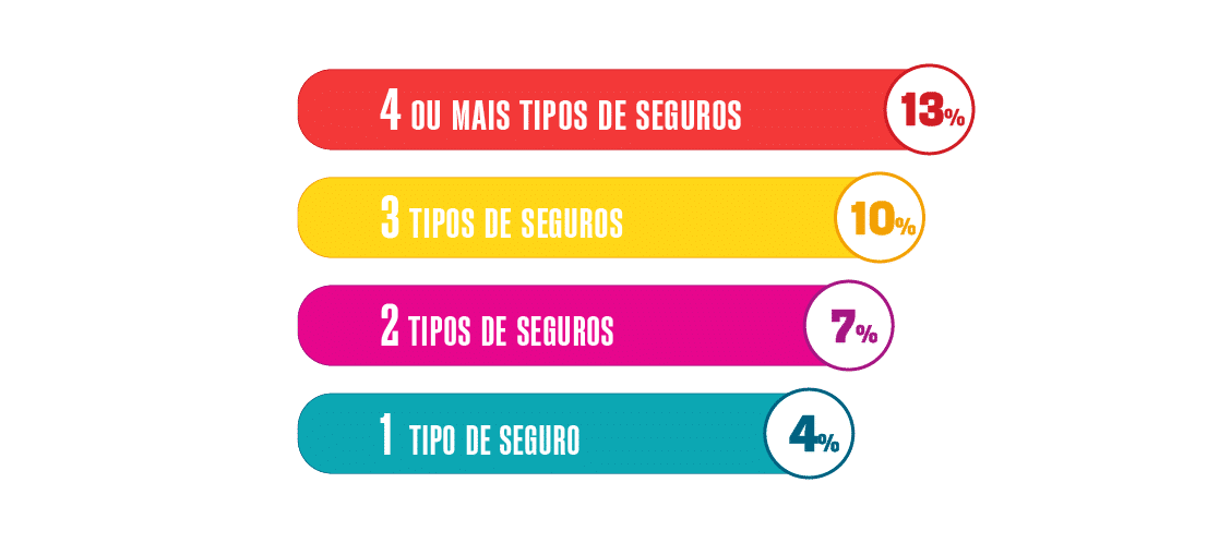 niveis de integralidade miniatura v2