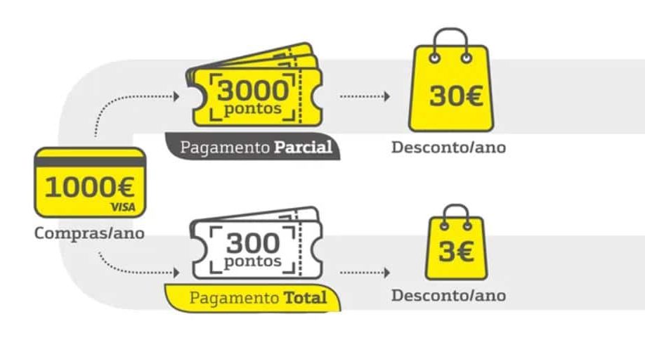 pontos