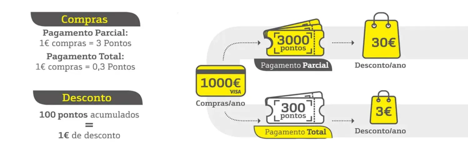 pontos pontos