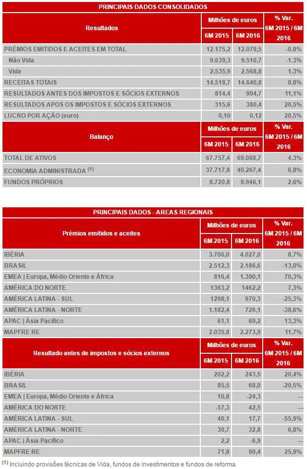 quadro-resultados quadro-resultados